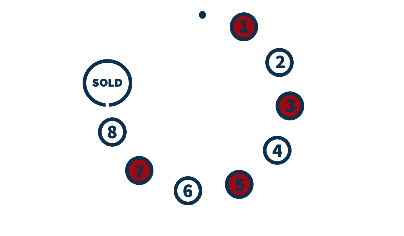 Swindon Property auction image